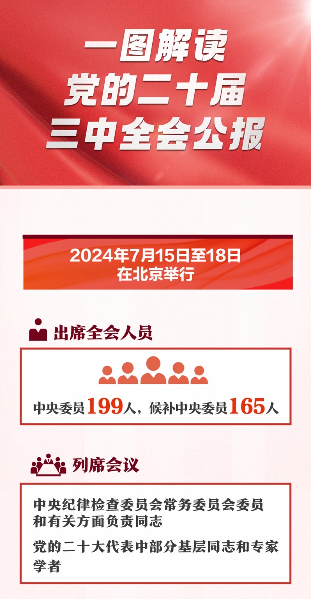 一圖解讀黨的二十屆三中全會公報
